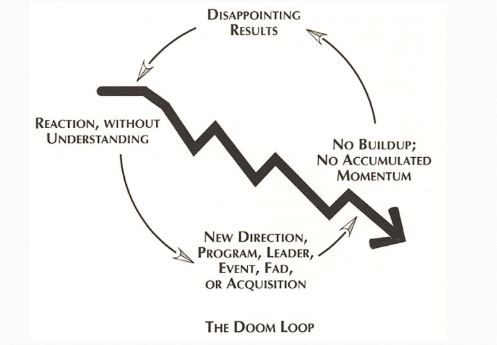 doom loop